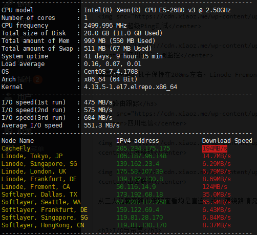 I/O and Bandwidth