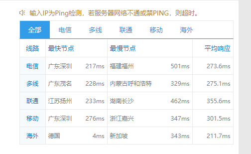 Super Ping Test