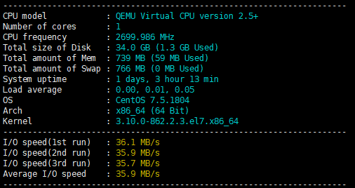 I/O Test