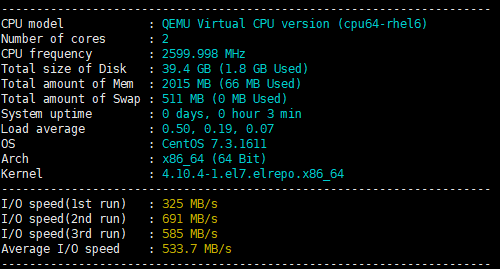 I/O Test