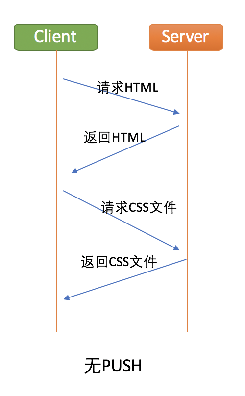 HTTP 1.1